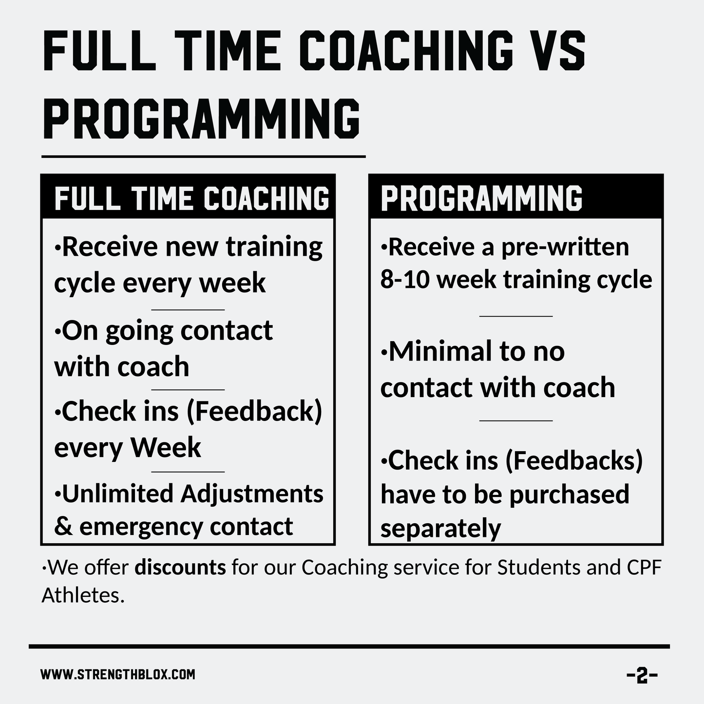 Weekly Powerlifting Coaching